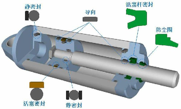 液壓機油缸內(nèi)部結(jié)構(gòu)剖析